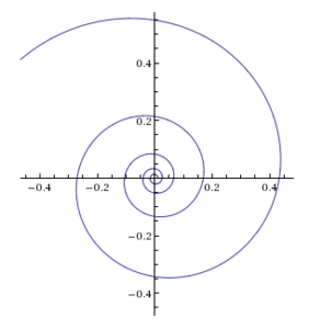 a=0.01, b=0.15