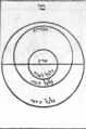 Объяснение колебаний длины периода невидимости Луны с помощью эксцентров — кругов со сдвинутым центром.