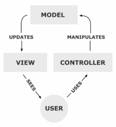 MVC-Process.png