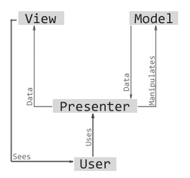 MVP-Pattern.png