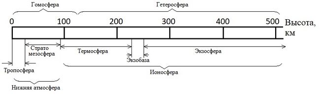 Строение атмосферы Марса