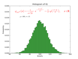 Скриншот программы Matplotlib