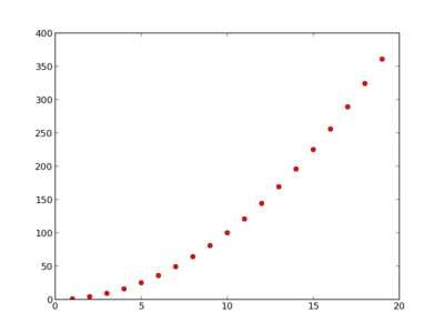 Matplotlib example plot.png