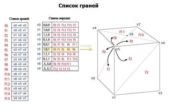 Рисунок 3. Список граней