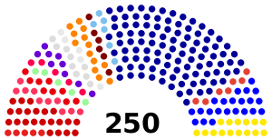 National Assembly (Serbia).svg