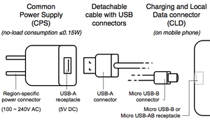 OMTP Common Charging Solution components.png