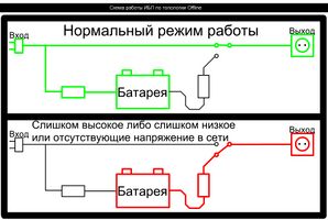 „Резервная“ схема построения ИБП