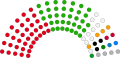 Распределение мест в Сенате