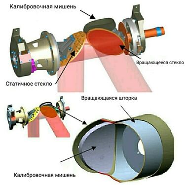 Внутреннее устройство системы перенаправления света, находящейся внутри полого цилиндрового узла мачты марсоходов миссии Mars Exploration Rover