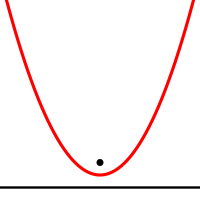 Parabola3.svg