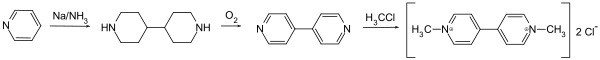 Synthese von Paraquat