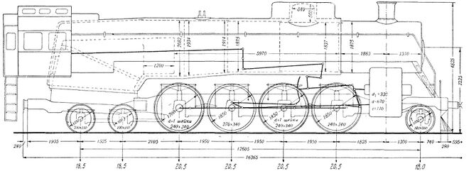 Основные размеры ИС20 (осевые нагрузки даны для паровозов 1936—1941 гг. выпуска)