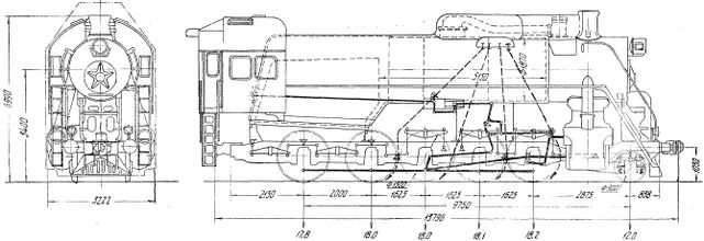 Основные размеры паровоза Л (осевые нагрузки указаны для паровозов, построенных до 1952 года).