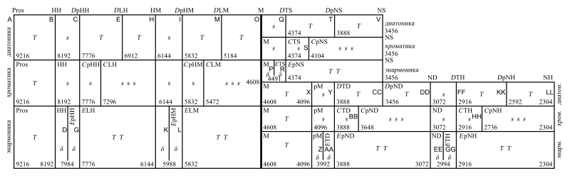 Perfectsystem-boethius.svg