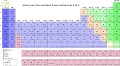 Периодическая система химических элементов Д.И. Менделеева (использованные библиотеки: calc, shapes)