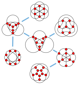 Петерсеново семейство, запрещённые миноры для незацепленного вложения графа