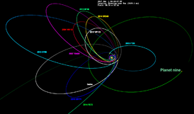 Орбиты обособленных транснептуновых объектов с гипотетической «Планетой X» справа