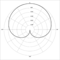 Polar pattern cardioid.png