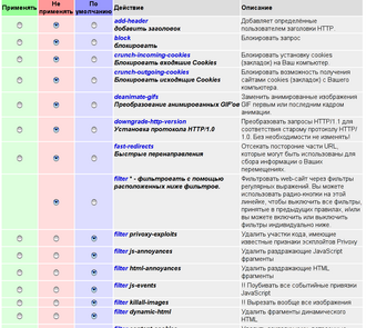 Русифицированный веб-интерфейс Privoxy