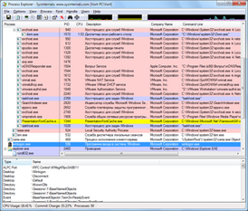 Скриншот программы Process Explorer