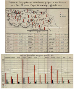 1914, Armenian population.