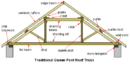 Сечение ферменной крыши Queen post, см. en:Timber roof truss.