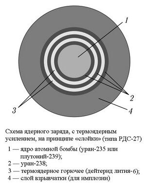 Схема РДС-27