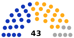 Rada Miasta Krakowa 2014.svg