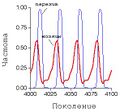 Миниатюра для версии от 12:58, 1 декабря 2023