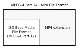 MPEG-4 Part 14 как расширение ISO Base Media File Format (MPEG-4 Part 12).