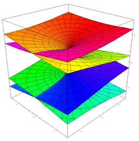 Риманова поверхность для комплексного корня 4-й степени