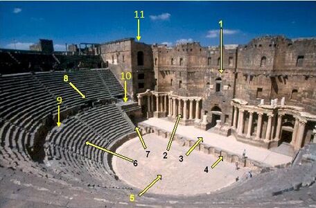 Вид на римский театр в Босре, Сирия: 1) Сценический фасад[en] 2) Porticus post scaenam 3) пульпитум[en] 4) Просцениум 5) Орхестра 6) Кавеа[en] 7) Aditus maximus 8) Вомиториум[en]