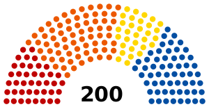 Rozvržení mandátů po volbách 2002.svg