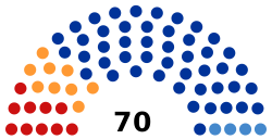 Russia Republic of Sakha State Assembly of the Sakha Republic 2018.svg