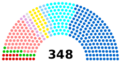 Sénat français 2020.svg