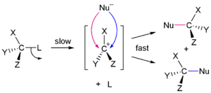 SN1 reaction mechanism