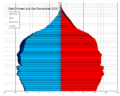 Возрастно-половая пирамида населения Сент-Винсента и Гренадин в 2020 году (этап 4 или 5)