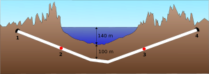 Seikan Tunnel profile diagram.svg