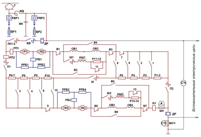 Красным цветом на схеме выделено силовое электрооборудование, синим — аппараты защиты тяговых электродвигателей. Т — токоприёмник; ФД, ФК — дроссель и конденсатор фильтра от радиопомех; ВР1, ВР2 — вилитовые разрядники; РВР1, РВР2 — регистраторы срабатывания вилитовых разрядников; ДР — дифференциальное реле; БВ — быстродействующий выключатель; ЛК1—2 — линейные контакторы; РП1, РП2 — реле перегрузки ТЭД (ТЭД); Я1—Я4 — якоря ТЭД; ОВ1—ОВ4 — обмотки возбуждения ТЭД; 1—12 — контакторы реостатного контроллера; В1—В8 — контакторы реверсора; Ш1, Ш2 — контакторы ослабления поля ТЭД; ИШ1, ИШ2 — индуктивные шунты; Р1—Р10 — пусковые реостаты; Р11—Р14 — реостаты ослабления магнитного поля ТЭД; РРБ1—РРБ4 — резисторы реле боксования; М — мостовой контактор; П1, П2 — контакторы параллельного соединения ТЭД; РБ1, РБ2 — реле боксования; РУ — реле ускорения; А — амперметр; СЧ — счётчик электроэнергии; ША, ШСЧ — измерительные шунты амперметра и электросчётчика; РН — реле напряжения