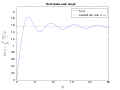 Sine integral ru.svg