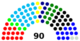 Slovenian parliamentary election 1992.svg