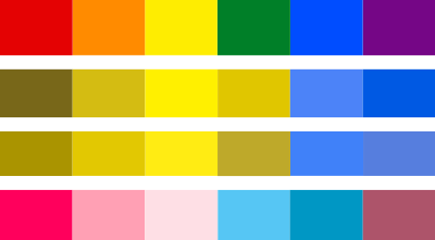 Some types of color blindness.svg