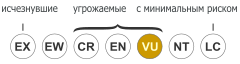 Status iucn3.1 VU ru.svg