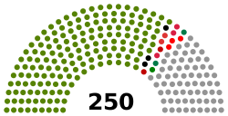 Syria Parliament 2020.svg