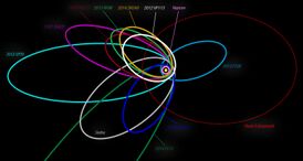 Орбита 2013 SY99 (бирюзового цвета, слева) и других обособленных ТНО вместе с предполагаемой орбитой Девятой планеты