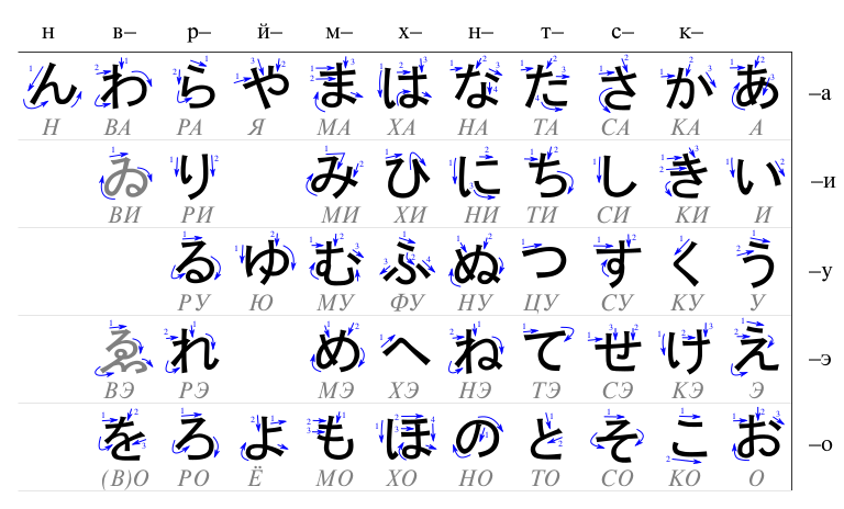 Table hiragana-ru.svg