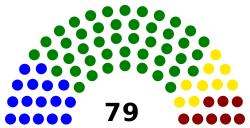 Tallinna linnavolikogu 2017.svg