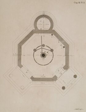The plan of the Tower of the Winds - Stuart James & Revett Nicholas - 1762.jpg