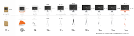 Timeline of the product Apple iMac.svg