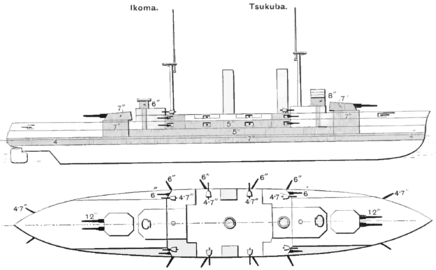 Броненосные крейсера типа «Цукуба»